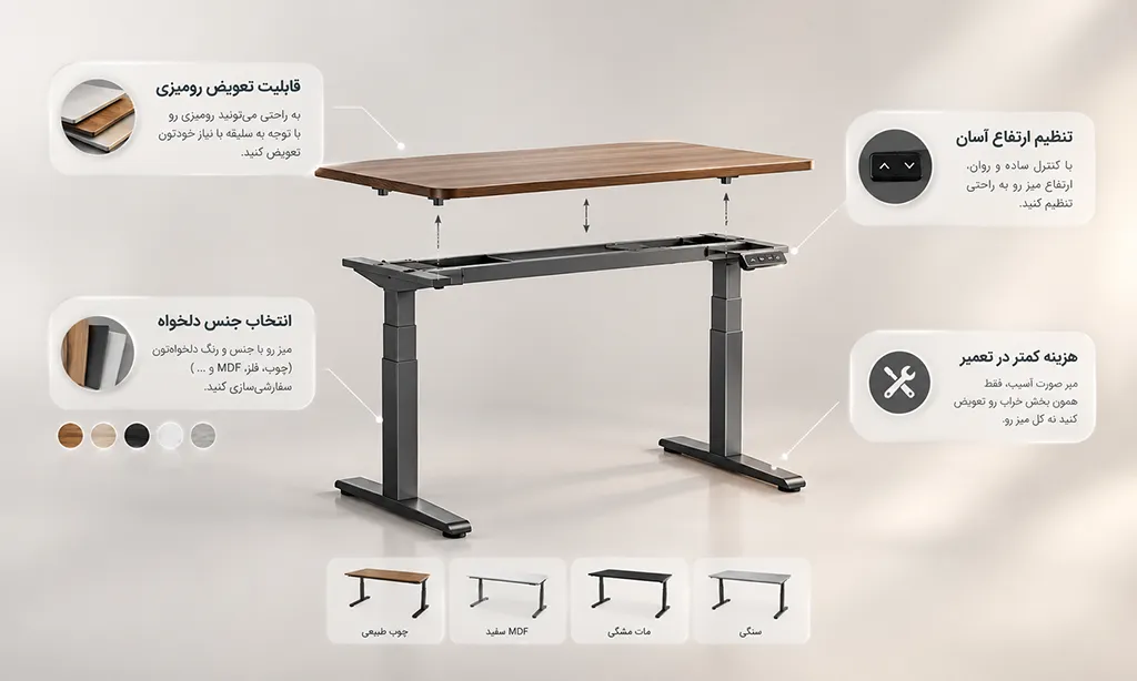 نمایش میز پایه فلزی و قطعاتش