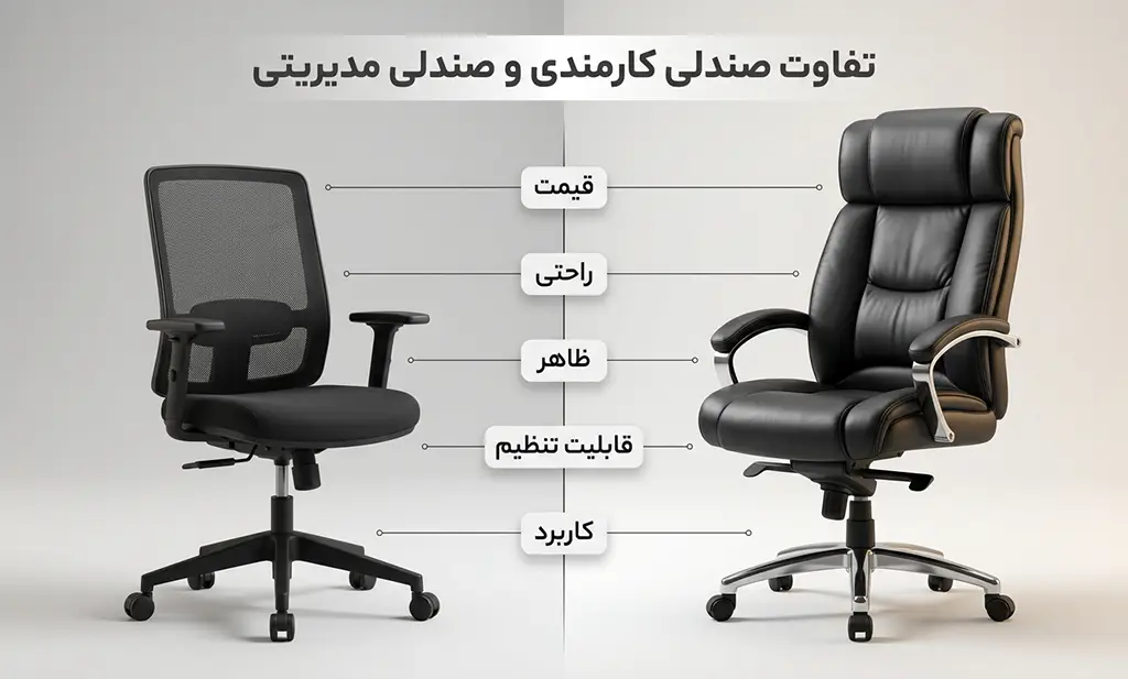 مقایسه صندلی کارمندی و صندلی مدیریتی که روش نوشته شده از چه لحاظی مقایشه شده