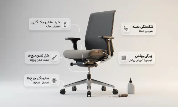 مشخص کردن اجزای مختلف صندلی که امکان تعمیر دارن ، مثل جک صندلی ، چرخ و ..