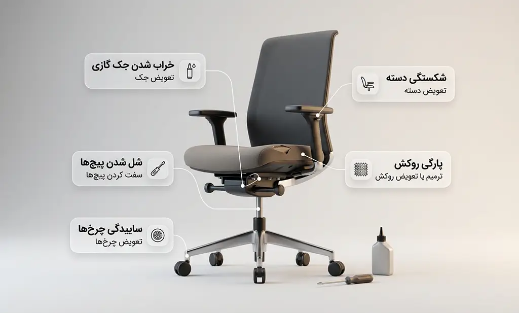 تعمیر صندلی اداری؛ علت‌های رایج خرابی و راه‌حل هرکدوم